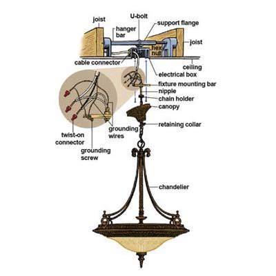 chandelier junction box weight|35 pound light box.